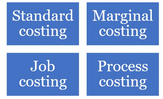 Standard Cost and Standard Costing