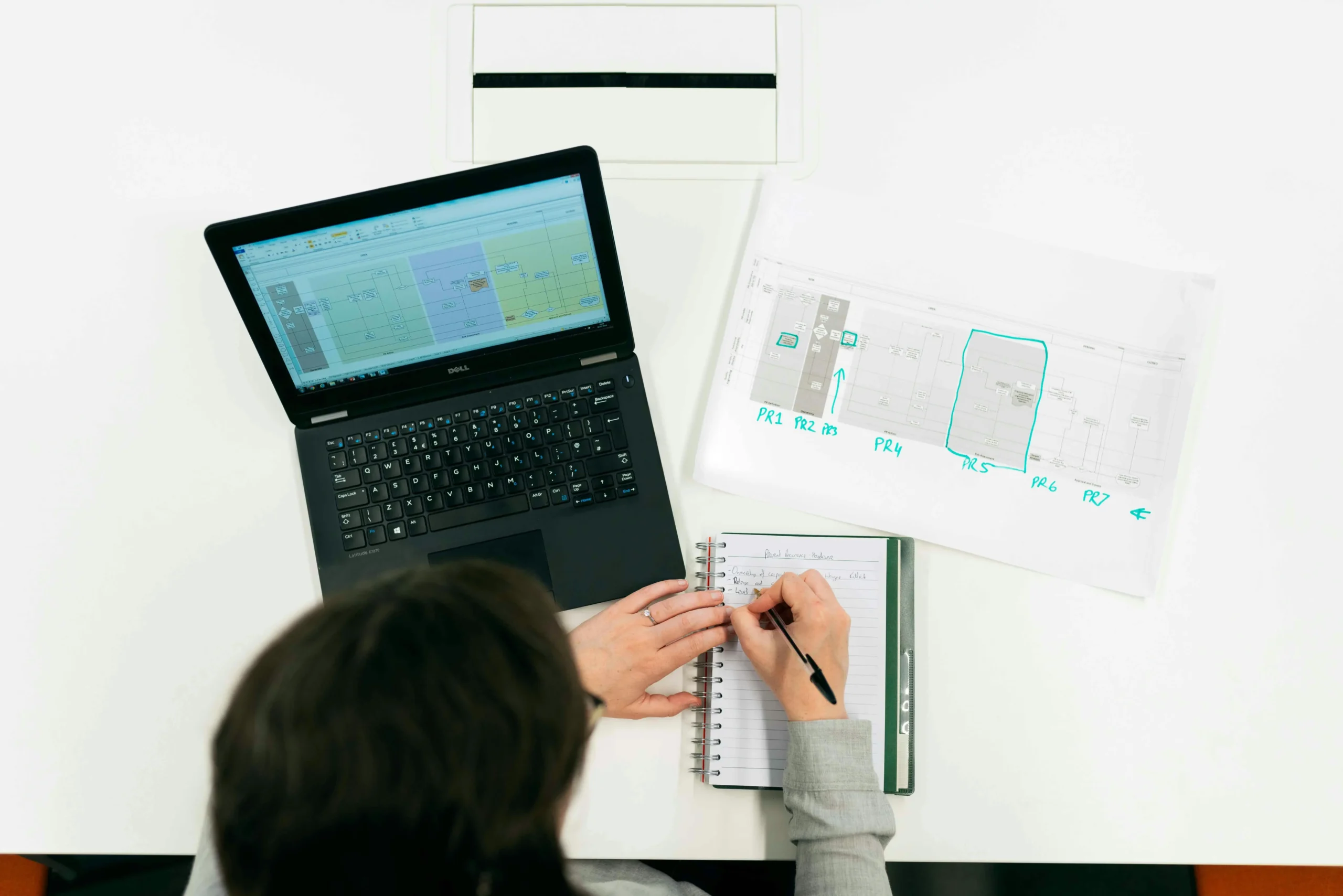 Finance team operations and reporting